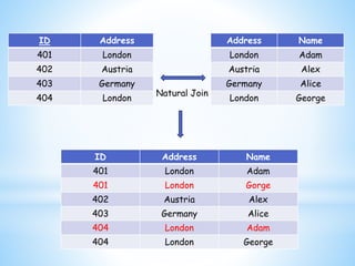 Fd & Normalization - Database Management System | PPTX