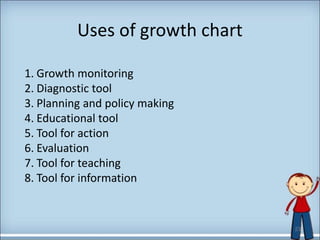 Uses of growth chart
23
1. Growth monitoring
2. Diagnostic tool
3. Planning and policy making
4. Educational tool
5. Tool for action
6. Evaluation
7. Tool for teaching
8. Tool for information
 