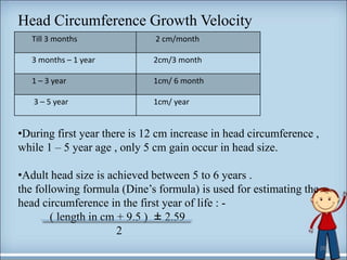 Head Circumference Growth Velocity
•During first year there is 12 cm increase in head circumference ,
while 1 – 5 year age , only 5 cm gain occur in head size.
•Adult head size is achieved between 5 to 6 years .
the following formula (Dine’s formula) is used for estimating the
head circumference in the first year of life : -
( length in cm + 9.5 ) ± 2.59
2
Till 3 months 2 cm/month
3 months – 1 year 2cm/3 month
1 – 3 year 1cm/ 6 month
3 – 5 year 1cm/ year
26
 
