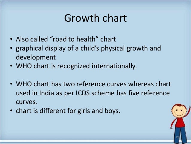Road To Health Chart India