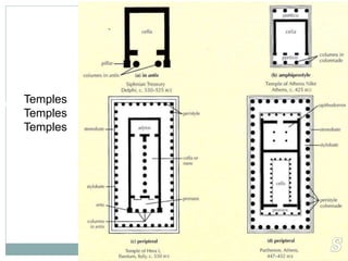 Greek 
Temples 
Temple 
Temples 
Plans 
Temples 
 
