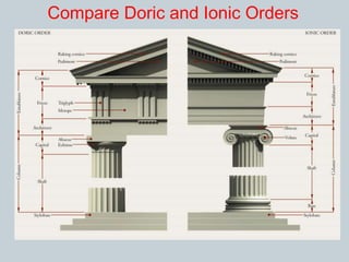 Compare Doric and Ionic Orders 
 