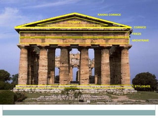 FRIEZE 
ARCHITRAVE 
STYLOBATE 
PEDIMENT 
RAKING CORNICE 
CORNICE 
 