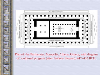 Plan of the Parthenon, Acropolis, Athens, Greece, with diagram 
of sculptural program (after Andrew Stewart), 447–432 BCE. 
 
