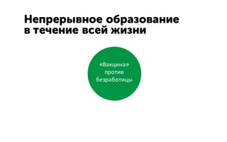Непрерывное образование
в течение всей жизни
«Вакцина»
против
безработицы
 