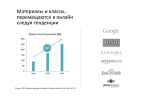 Материалы и классы,
перемещаются в онлайн
следуя тенденции
 