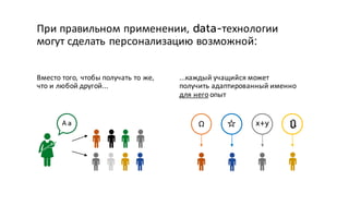 Вместо того, чтобы получать то же,
что и любой другой…
При правильном применении, data-технологии
могут сделать персонализацию возможной:
…каждый учащийся может
получить адаптированный именно
для него опыт
A a Ω ☆ x+y 🔃
 
