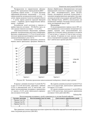 14 Znanstvena misel journal №59/2021
Распределение по хирургическим заболева-
ниям (n=97): врожденные пороки развития ЖКТ —
35 ребенка, пороки легких — 15 детей, объемные
образования различных локализаций — 18 детей,
пороки развития мочевыделительной системы — 6
детей, пороки развития челюстно-лицевой области
— 8 детей, пороки развития передней брюшной
стенки — 9 ребенка, другие хирургические заболе-
вания — 6 ребенка.
Большинство детей поступали в тяжелом и
крайне-тяжелом состоянии – 84 (86,6%), часть де-
тей в средне-тяжелом состоянии – 13 (13,4%).
Анестезиологическое обеспечение: комбини-
рованная эндотрахеальная анестезия (севофлюран,
фентанил, миорелаксант). У 11% (n=6) детей допол-
нительно проводили регионарную анестезию с вве-
дением ропивокаина в дозе 2 мг/кг.
Статическая обработка проведена с использо-
ванием пакета прикладных программ Statistica–6.
Данные обрабатывали общепринятыми методами
вариационной статистики и выражали в виде меди-
аны (Ме), интерквартильного ранга (Q1,Q2).
Оценку достоверности различий осуществляли с
помощью непараметрических критериев. Для опре-
деления различий использовали критерий Вилкок-
сона, Шапиро-Уилка, ANOVA, используемые для
независимых выборок. Различия считали статисти-
чески достоверными при р< 0,05.
Результаты:
В послеоперационном периоде около 40% де-
тей потребовалось использование инотропной под-
держки. Средние дозы катехоламиновой под-
держки не отличались между группами и составили
7,2 мкг/кг/мин в 1 группе, 6,3 мкг/кг/мин в осталь-
ных группах. В среднем во всех группах потреб-
ность в инотропной поддержке сохранялась в тече-
ние 5 дней во всех группах (рис.№1).
Рисунок №1. Частота применения катехоламиновой поддержки у детей в трех группах
В группе 1 допамин получали 12 детей (38,7%)
в дозе 5,5 (5;10) мкг/кг/мин, добутамин 1 ребенок
(3,2%) в максимальной дозе 12 мкг/кг/мин, сум-
марно катехиламиновая поддержка в применялась
в 1 группе у 41,2% детей. Длительность примене-
ния составила 4 (3;6) дней.
Во 2 группе допамин получали 9 детей (31%) в
дозе 5 (5;7) мкг/кг/мин. Длительность применения
составила 5 (3;5) дней.
В 3 группе допамин получали 11 детей (39%) в
дозе 5 (5;8) мкг/кг/мин. Длительность применения
составила 3 (4;6) дней (табл.№2).
Таблица №2.
Катехоламиновая поддержка у детей в зависимости от состава базовой инфузии
Средние значения Катехоламины (мкг/кг/мин) Длительность применения (дней)
Группа 1 (n=13) 7,2 5,3
Группа 2 (n=9) 6,3 5,1
Группа 3 (n=11) 6,3 4,9
р 0,86 0,54
При сравнении степени нарушения мозгового кровотока в бассейне передней мозговой артерии полу-
чены следующие результаты (табл.№3).
0
10
20
30
40
50
60
70
80
90
100
Группа 1 Группа 2 Группа 3
Без КА
КА
 