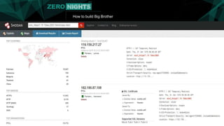How to build Big Brother
Identification
• GeoIP?
 