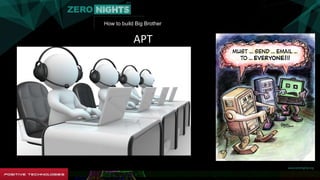 How to build Big Brother
APT
 