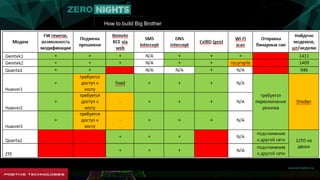 How to build Big Brother
Boring numbers
 