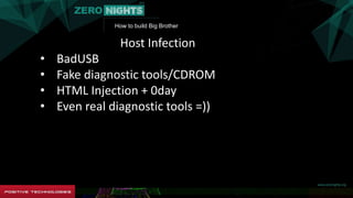 How to build Big Brother
Host Infection
• BadUSB
• Fake diagnostic tools/CDROM
• HTML Injection + 0day
• Even real diagnos...