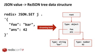 JSON value -> ReJSON tree data structure
redis> JSON.SET j .
'{
"foo": "bar",
"ans": 42
}'
Type: object
foo
ans
Type: string
"bar"
Type: number
42
root
streaming lexer
 