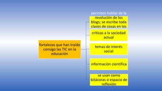 fortalezas que han traído
consigo las TIC en la
educación
permiten hablar de la
revolución de los
blogs; se escribe toda
clases de cosas en los
blogscríticas a la sociedad
actual
temas de interés
social
información científica
se usan como
bitácoras o espacio de
reflexión
 