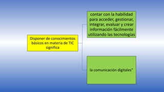 Disponer de conocimientos
básicos en materia de TIC
significa
contar con la habilidad
para acceder, gestionar,
integrar, evaluar y crear
información fácilmente
utilizando las tecnologías
la comunicación digitales”
 