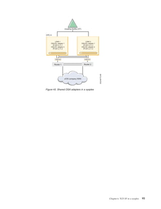 Figure 43. Shared OSA adapters in a sysplex
Chapter 6. TCP/IP in a sysplex 95
 