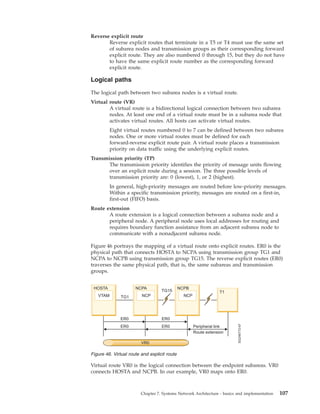 Reverse explicit route
Reverse explicit routes that terminate in a T5 or T4 must use the same set
of subarea nodes and transmission groups as their corresponding forward
explicit route. They are also numbered 0 through 15, but they do not have
to have the same explicit route number as the corresponding forward
explicit route.
Logical paths
The logical path between two subarea nodes is a virtual route.
Virtual route (VR)
A virtual route is a bidirectional logical connection between two subarea
nodes. At least one end of a virtual route must be in a subarea node that
activates virtual routes. All hosts can activate virtual routes.
Eight virtual routes numbered 0 to 7 can be defined between two subarea
nodes. One or more virtual routes must be defined for each
forward-reverse explicit route pair. A virtual route places a transmission
priority on data traffic using the underlying explicit routes.
Transmission priority (TP)
The transmission priority identifies the priority of message units flowing
over an explicit route during a session. The three possible levels of
transmission priority are: 0 (lowest), 1, or 2 (highest).
In general, high-priority messages are routed before low-priority messages.
Within a specific transmission priority, messages are routed on a first-in,
first-out (FIFO) basis.
Route extension
A route extension is a logical connection between a subarea node and a
peripheral node. A peripheral node uses local addresses for routing and
requires boundary function assistance from an adjacent subarea node to
communicate with a nonadjacent subarea node.
Figure 46 portrays the mapping of a virtual route onto explicit routes. ER0 is the
physical path that connects HOSTA to NCPA using transmission group TG1 and
NCPA to NCPB using transmission group TG15. The reverse explicit routes (ER0)
traverses the same physical path, that is, the same subareas and transmission
groups.
Virtual route VR0 is the logical connection between the endpoint subareas. VR0
connects HOSTA and NCPB. In our example, VR0 maps onto ER0.
Figure 46. Virtual route and explicit route
Chapter 7. Systems Network Architecture - basics and implementation 107
 