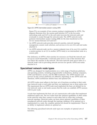 Figure 55 is an example of how session routing is implemented in APPN. The
diagram illustrates how the session path between LU7 in the low-entry
networking node and LU5 in the end node traverses the network node and
eventually is routed through the network node. The APPN network node
performs intermediate session routing (ISR) for the data transferred on the
LU-LU session between LU5 and LU7.
v An APPN network node provides network searches, network topology
management, session route selection, and services to its own LUs and end nodes
attached it.
v An APPN network node can be a session endpoint (one of its own LUs could be
a session partner to an LU in another APPN node) or an intermediate node on a
session path.
One deficiency of APPN is that searches for resources can flood the network and
eat up too much bandwidth. A network node server is one of the functions that
can reduce the searches in the network. The term network node server refers to a
network node's role in providing network services for specific APPN end nodes
attached to it.
Specialized network node types
APPN was designed for implementation on a wide range of hardware platforms
and operating systems, including programmable workstations, desktop computers,
UNIX and Windows servers, and the IBM mainframe. The APPN function and
services for the various platforms are different, depending on the APPN node role.
Therefore, APPN architecture defines basic and optional sets.
All APPN nodes must adhere to the basic set of functions according to their node
type (network node or end node) and they can implement one or more option sets.
The requirement that an APPN node must implement the basic set defined for its
role (network node or end node) assures that the node can establish APPN sessions
with its peer node.
A node that implements the basic set can communicate with nodes that implement
additional option sets. The two nodes learn the optional capabilities of other nodes
in the network when they connect to each other and/or when they exchange
network topology. (Network nodes can learn about optional capabilities of other
nonadjacent network nodes through the topology database.) If an optional set is
implemented in a node, the complete optional set should be implemented. There is
no ability to implement subsets an optional set.
The following specialized network node types are examples of optional sets of
functions.
Figure 55. APPN intermediate session routing (ISR)
Chapter 8. SNA Advanced Peer-to-Peer Networking (APPN) 127
 