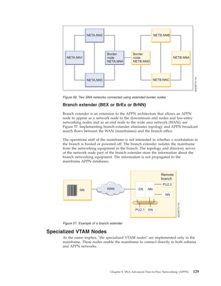 Branch extender (BEX or BrEx or BrNN)
Branch extender is an extension to the APPN architecture that allows an APPN
node to appear as a network node to the downstream end nodes and low-entry
networking nodes and as an end node to the wide area network (WAN); see
Figure 57. Implementing branch extender eliminates topology and APPN broadcast
search flows between the WAN (mainframes) and the branch office.
The operations staff of the mainframe is not interested in whether a workstation in
the branch is booted or powered off. The branch extender isolates the mainframe
from the networking equipment in the branch. The topology and directory server
of the network node part of the branch extender store the information about the
branch networking equipment. The information is not propagated to the
mainframe APPN databases.
Specialized VTAM Nodes
As the name implies, "the specialized VTAM nodes" are implemented only in the
mainframe. These nodes enable the mainframe to connect directly to both subarea
and APPN networks.
Figure 56. Two SNA networks connected using extended border nodes
Figure 57. Example of a branch extender
Chapter 8. SNA Advanced Peer-to-Peer Networking (APPN) 129
 