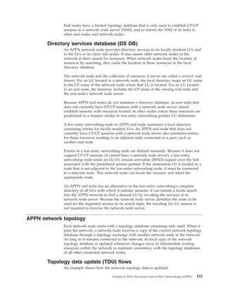 End nodes have a limited topology database that is only used to establish CP-CP
sessions to a network node server (NNS), and to inform the NNS of its links to
other end nodes and network nodes.
Directory services database (DS DB)
An APPN network node provides directory services to its locally resident LUs and
to the LUs in its client end nodes. It also assists other network nodes in the
network in their search for resources. When network nodes learn the location of
resources by searching, they cache the location of these resources in the local
directory database.
The network node and the collection of resources it serves are called a network node
domain. For an LU located in a network node, the local directory maps an LU name
to the CP name of the network node where that LU is located. For an LU located
in an end node, the directory includes the CP name of the owning end node and
the end node's network node server.
Because APPN end nodes do not maintain a directory database, an end node that
does not currently have CP-CP sessions with a network node server cannot
establish sessions with resources located on other nodes unless these resources are
predefined in a manner similar to low-entry networking partner LU definitions.
A low-entry networking node or APPN end node maintains a local directory
containing entries for locally resident LUs. An APPN end node that does not
currently have CP-CP sessions with a network node server also maintains entries
for those resources residing in an adjacent node connected as a peer, such as
another end node.
Entries in a low-entry networking node are defined manually. Because it does not
support CP-CP sessions (it cannot have a network node server), a low-entry
networking node sends an LU-LU session activation (BIND) request over the link
associated with the predefined session partner. If the destination LU is located in a
node that is not adjacent to the low-entry networking node, it must be connected
to a network node. This network node can locate the resource and select the
appropriate route.
An APPN end node has an alternative to the low-entry networking's complete
directory of all LUs with which it initiates sessions: it can initiate a locate search
into the APPN network to find a desired LU by invoking the services of its
network node server. Because the network node server identifies the route to be
used for the requested session in its search reply, the resulting LU-LU session is
not required to traverse the network node server.
APPN network topology
Each network node starts with a topology database containing only itself. When it
joins the network, a network node receives a copy of the current network topology
database through a topology exchange with another network node in the network.
As long as it remains connected to the network, its local copy of the network
topology database is updated whenever changes occur to intermediate routing
resources within the network to maintain consistency with the topology databases
of all other connected network nodes.
Topology data update (TDU) flows
An example shows how the network topology data is updated.
Chapter 8. SNA Advanced Peer-to-Peer Networking (APPN) 135
 