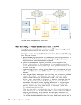 How directory services locate resources in APPN
Among the functions that directory services in an APPN network node provide is
finding the location of a specified destination resource.
Finding the location of a specified destination resource is done using the following
steps until one succeeds:
v Search the local directory database for the location of the destination resource. If
the location of the destination resource is known (or thought to be known) a
directed search is sent to the suspected destination.
v If no location information about the destination resource is found in the
directory database (or if the directed search to the suspected destination fails
because the resource has moved or not longer exists), perform a broadcast search
of served end nodes.
v If the destination resource still has not been located, this network node performs
either a central directory server (CDS) search or a broadcast search of the native
network.
v If this network node is not a central directory server, then the topology database
is used to determine if a central directory server exists in the network. If a
central directory server exists, then a directed search is sent to the central
directory server to determine the location of the resource. The central directory
server is then completely responsible for locating the resource in the native
network and any attached subarea networks. This is done by first performing a
broadcast search of the native network and, if necessary, a serial (directed)
search of all interchange nodes in the network to allow these ICNs to search
their attached subarea network(s).
v If this network node is a central directory server or if no central directory server
exists in the network or if the directed search to a central directory server fails to
reach the central directory server, then this network node is responsible for
locating the resource in the native network and any attached subarea networks.
This is done by first performing a broadcast search of the native network and, if
LEN
ENA
SG246772-123
ENBNN1
NN2
NN3
NN4
NN2
NN3
NN4
NN1
NN2
NN3
NN4
NN1
Figure 61. APPN network topology - steady state
138 Introduction to Mainframe Networking
 