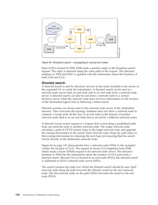 Since LUB is located in ENB, ENB sends a positive reply to the broadcast search
request. The reply is returned along the same path as the request. The directory
database in NN4 and NN1 is updated with the information about the locations of
both LUB and LUA.
Directed search
A directed search is sent by directory services to the node recorded as the owner of
the requested LU to verify the information. A directed search can be sent to a
network node server from an end node and to an end node from a network node
server. A directed search can also be sent from a network node to a central
directory server when the network node does not have information on the location
of the destination logical unit or following a failed search.
Directed searches are always sent to the network node server of the destination
resource. This is because the topology database does not allow a network node to
compute a Locate path all the way to an end node in the domain of another
network node (that is, to an end node that is served by a different network node).
A directed Locate search request is a request that is sent along a predefined path
from one network node to another network node. The origin network node
calculates a path of CP-CP session hops to the target network node and appends
the routing information to the search. Each network node along the path relies on
that routing information for choosing the next hop and ensuring that the search
travels directly to the destination network node.
Figure 64 on page 141 demonstrates how a network node (NN4, in the example)
verifies the location of LUA. The request to locate LUA originates from ENB,
which sends a locate (FIND) request to its network node server. The directory
database in NN4 has the information about the location of LUA and sends a
directed search. Because LUA is located in an end node (ENA), the directed search
is addressed to ENA's network node server (NN1).
The search contains the path over which the directed search should be sent. Each
network node along the path forwards the directed search to the next network
node. The last network node on the path (NN1) forwards the search to the end
node (ENA).
Figure 63. Broadcast search - propagating to served end nodes
140 Introduction to Mainframe Networking
 