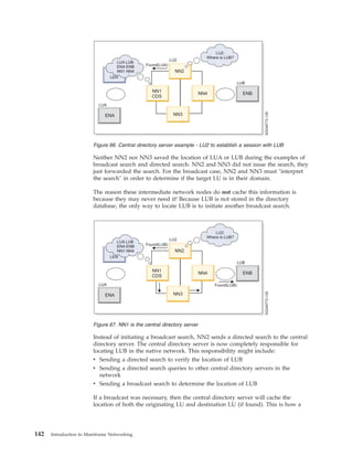 Neither NN2 nor NN3 saved the location of LUA or LUB during the examples of
broadcast search and directed search. NN2 and NN3 did not issue the search, they
just forwarded the search. For the broadcast case, NN2 and NN3 must "interpret
the search" in order to determine if the target LU is in their domain.
The reason these intermediate network nodes do not cache this information is
because they may never need it! Because LUB is not stored in the directory
database, the only way to locate LUB is to initiate another broadcast search.
Instead of initiating a broadcast search, NN2 sends a directed search to the central
directory server. The central directory server is now completely responsible for
locating LUB in the native network. This responsibility might include:
v Sending a directed search to verify the location of LUB
v Sending a directed search queries to other central directory servers in the
network
v Sending a broadcast search to determine the location of LUB
If a broadcast was necessary, then the central directory server will cache the
location of both the originating LU and destination LU (if found). This is how a
Figure 66. Central directory server example - LU2 to establish a session with LUB
Figure 67. NN1 is the central directory server
142 Introduction to Mainframe Networking
 