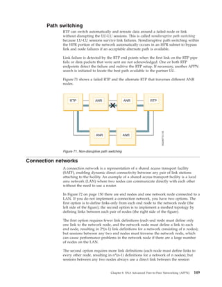 Path switching
RTP can switch automatically and reroute data around a failed node or link
without disrupting the LU-LU sessions. This is called nondisruptive path switching
because LU-LU sessions survive link failures. Nondisruptive path switching within
the HPR portion of the network automatically occurs in an HPR subnet to bypass
link and node failures if an acceptable alternate path is available.
Link failure is detected by the RTP end points when the first link on the RTP pipe
fails or data packets that were sent are not acknowledged. One or both RTP
endpoints detect the failure and redrive the RTP setup. If necessary, another APPN
search is initiated to locate the best path available to the partner LU.
Figure 71 shows a failed RTP and the alternate RTP that traverses different ANR
nodes.
Connection networks
A connection network is a representation of a shared access transport facility
(SATF), enabling dynamic direct connectivity between any pair of link stations
attaching to the facility. An example of a shared access transport facility is a local
area network (LAN) where two nodes can communicate directly with each other
without the need to use a router.
In Figure 72 on page 150 there are end nodes and one network node connected to a
LAN. If you do not implement a connection network, you have two options. The
first option is to define links only from each end node to the network node (the
left side of the figure); the second option is to implement a meshed topology by
defining links between each pair of nodes (the right side of the figure).
The first option requires fewer link definitions (each end node must define only
one link to the network node, and the network node must define a link to each
end node, resulting in 2*(n-1) link definitions for a network consisting of n nodes);
but sessions between any two end nodes must traverse the network node, which
can cause performance problems in the network node if there are a large number
of nodes on the LAN.
The second option requires more link definitions (each node must define links to
every other node, resulting in n*(n-1) definitions for a network of n nodes); but
sessions between any two nodes always use a direct link between the session
Figure 71. Non-disruptive path switching
Chapter 8. SNA Advanced Peer-to-Peer Networking (APPN) 149
 