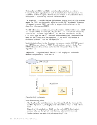 Historically, type PU2.0 and PU2.1 nodes have been attached to a subarea
boundary function, typically to an NCP. As an alternative, many customers have
used Open Systems Adapters, channel-attached routers, or 3172s to attach these
devices to VTAM's boundary function, rather than NCPs.
The dependent LU server (DLUS) is implemented only in Type 5 (VTAM) network
nodes. The DLUS function enables VTAM to provide SSCP services for dependent
LUs located in remote APPN end nodes or network nodes, which act as the
dependent LU requester (DLUR).
Two LU 6.2 sessions (one inbound, one outbound) are established between a DLUS
and a dependent LU requester (DLUR), and these LU 6.2 sessions are collectively
known as the CPSVRMGR pipe. SSCP-PU and SSCP-LU session flows use the
CPSVRMGR pipe. An SSCP-PU session is established between a VTAM network
node and the PU that owns the dependent LU, and an SSCP-LU session is
established between VTAM and the dependent LU.
Session initiation flows for the dependent LU are sent over the SSCP-LU session,
and VTAM can use subarea or APPN flows to initiate a session with the PLU.
BIND and session data are then routed directly between the PLU and the
dependent LU.
“Dependent LU requester/server (DLUR/DLUS)” on page 151 illustrates a
skeleton configuration of DLUR/DLUS.
Note the following points:
v The DLUR can be located in remote sites. Using a DLUR also eliminates the
need for dependent LUs to be physically adjacent to a VTAM or NCP subarea
node.
v Dependent LUs attached to a DLUR can also exploit HPR, allowing their
sessions to be non-disruptively routed around failures in the network.
v Session paths do not need to include an owning VTAM.
Figure 74. DLUR configuration
152 Introduction to Mainframe Networking
 
