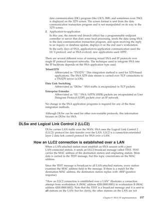 data communication (DC) program (like CICS, IMS, and sometimes even TSO)
is displayed on the 3270 screen. The screen format is sent from the data
communication transaction program and is not manipulated on its way to the
3270 screen.
2. Application-to-application
In this case, the remote end (branch office) has a programmable endpoint
controller or server that does some local processing, sends the data using SNA
to the data communication transaction program, and upon receiving the reply
to an inquiry or database update, displays it on the end user's workstation.
In the early days of SNA, application-to-application communication used the
LU 0 protocol, and as SNA evolved, new applications used APPC.
There are several different ways of running mixed SNA and IP protocols over
single IP protocol transport networks. The technique used to integrate SNA into
the IP backbone depends on the SNA application type used.
Telnet/3270
Abbreviated as “TN3270.” This integration method is used for 3270-based
applications. The SNA 3270 data stream is carried over TCP connections to
a TN3270 server (z/OS).
Data Link Switching
Abbreviated as “DLSw.” SNA traffic is encapsulated in TCP packets.
Enterprise Extender
Abbreviated as “EE.” SNA/APPN (HPR) packets are encapsulated as User
Datagram Protocol (UDP) packets over an IP network.
No change in the SNA application programs is required for any of the three
integration methods.
Although DLSw can be used for other non-routable protocols, this information
focuses on DLSw for SNA.
DLSw and Logical Link Control 2 (LLC2)
DLSw carries LAN traffic over the WAN. SNA uses the Logical Link Control 2
(LLC2). protocol for data transfer over the LAN. LLC2 is a connection-orientated
layer 2 data link control protocol for SNA over a LAN.
How an LLC2 connection is established over a LAN
When a LAN-attached station must establish an SNA session with a peer
LAN-connected station, it sends an LLC2 broadcast message called TEST. TEST
carries the MAC address of the destination station and originating station. More
data is carried in the TEST message, but this topic concentrates on the MAC
address.
Since the TEST message is broadcast to all LAN-attached stations, every station
examines the MAC address field in the message. If there is a match for the
destination MAC address, the destination station replies with +RSP (positive
response).
“How an LLC2 connection is established over a LAN” illustrates a connection
attempt from workstation A (MAC address 4200.0000.0001) to workstation B (MAC
address 4200.0000.0002). Note that the TEST is a broadcast message and it is sent to
all stations on the LAN--but for clarity, the other stations on the LAN are not
Chapter 9. SNA/IP implementation 157
 