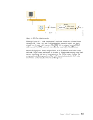In Figure 78, the SDLC link is represented inside the router as a connection to a
virtual LAN. Virtual LAN is a LAN implemented inside the router and is not
related to a physical LAN interface. The SDLC link is assigned a virtual MAC
address, and this MAC address is carried in the encapsulated LLC2 frames.
Figure 79 on page 162 shows the placement of DLSw routers in an IP backbone
network. DLSw routers are located at the edge of the network adjacent to the SNA
device, mainframe, and server in our example. The DLSw routers perform the
encapsulation and decapsulation of the LLC2 frame that carries the SNA path
information unit or LLC2 commands and responses.
TCP/IP
DLSW
SG246772-148
SDLC to LLC
LLC to SDLC
Virtual LAN SDLC
Router
Figure 78. SDLC-to-LLC2 conversion
Chapter 9. SNA/IP implementation 161
 