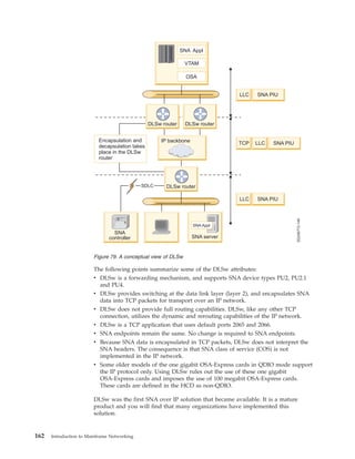 The following points summarize some of the DLSw attributes:
v DLSw is a forwarding mechanism, and supports SNA device types PU2, PU2.1
and PU4.
v DLSw provides switching at the data link layer (layer 2), and encapsulates SNA
data into TCP packets for transport over an IP network.
v DLSw does not provide full routing capabilities. DLSw, like any other TCP
connection, utilizes the dynamic and rerouting capabilities of the IP network.
v DLSw is a TCP application that uses default ports 2065 and 2066.
v SNA endpoints remain the same. No change is required to SNA endpoints.
v Because SNA data is encapsulated in TCP packets, DLSw does not interpret the
SNA headers. The consequence is that SNA class of service (COS) is not
implemented in the IP network.
v Some older models of the one gigabit OSA-Express cards in QDIO mode support
the IP protocol only. Using DLSw rules out the use of these one gigabit
OSA-Express cards and imposes the use of 100 megabit OSA-Express cards.
These cards are defined in the HCD as non-QDIO.
DLSw was the first SNA over IP solution that became available. It is a mature
product and you will find that many organizations have implemented this
solution.
Figure 79. A conceptual view of DLSw
162 Introduction to Mainframe Networking
 