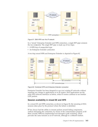 In a "mixed" Enterprise Extender and HPR connection, a single RTP pipe connects
the two endpoints. The single RTP pipe is made up of two hops:
v A HPR hop of unspecified type
v An Enterprise Extender connection
A two-hop mixed HPR and Enterprise Extender is depicted in Figure 82.
Enterprise Extender has been designed to run over existing IP networks without
requiring any change to applications or to IP routers. SNA applications see the
same SNA network interfaces as before, while IP routers continue to see familiar
UDP packets.
Session availability in mixed EE and HPR
In a mixed EE and HPR connection, as shown in Figure 82, the rerouting of SNA
sessions takes place by the protocol where the failure is identified.
IP has always had the ability to reroute packets around failing components,
without disrupting the connection, by means of the connectionless property of IP.
More recently HPR has implemented non-disruptive path switching, which
provides the same function as an IP network, although in a different fashion.
Figure 81. SNA HPR over the IP network
Figure 82. Combined HPR and Enterprise Extender connection
Chapter 9. SNA/IP implementation 165
 