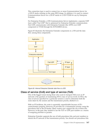This connection type is used to connect two or more Communications Server for
z/OS IP stacks running on the same MVS image. In addition, it is used to connect
Communications Server for z/OS IP stacks to z/OS VTAM for use by Enterprise
Extender.
For Enterprise Extender, z/OS Communications Server implements a separate UDP
layer called "Fast UDP" that is optimized for Enterprise Extender communication.
Fast UDP, communicates with Enterprise Extender (the APPN over UDP
component in VTAM through the IUTSAMEH device.
Figure 83 illustrates the Enterprise Extender components in z/OS and the data
flow among these components.
Class of service (CoS) and type of service (ToS)
One of the biggest issues facing those who want to transport SNA over an IP
network is the question of maintaining SNA's class of service (CoS). In SNA, the
class of service specified for a particular session is used to determine both the
route taken by the session and the transmission priority allotted to it.
With an IP backbone, the route is essentially unpredictable because of IP's
connectionless property. However, IP provides for a transmission priority using the
precedence bits in the IP header. Many routers now support the use of these bits.
However, in the past, they tended to use the TCP or UDP port number as a means
of assigning priorities to packets.
Enterprise Extender supports the use of both precedence bits and port numbers to
inform the IP network of the transmission priority. You should use precedence bits
Figure 83. Internal Enterprise Extender data flow on z/OS
Chapter 9. SNA/IP implementation 167
 