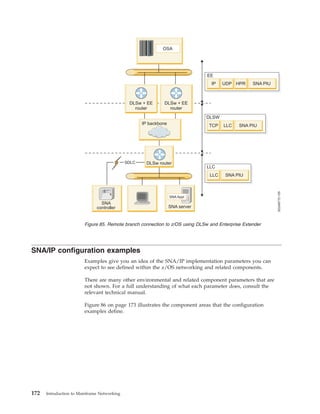 SNA/IP configuration examples
Examples give you an idea of the SNA/IP implementation parameters you can
expect to see defined within the z/OS networking and related components.
There are many other environmental and related component parameters that are
not shown. For a full understanding of what each parameter does, consult the
relevant technical manual.
Figure 86 on page 173 illustrates the component areas that the configuration
examples define.
EE
SDLC
SG246772-155
OSA
DLSw + EE
router
DLSw router
IP backbone
SNA Appl
SNA server
SNA
controller
IP
SNA PIUTCP LLC
SNA PIULLC
DLSw + EE
router
LLC
DLSW
SNA PIUUDP HPR
Figure 85. Remote branch connection to z/OS using DLSw and Enterprise Extender
172 Introduction to Mainframe Networking
 