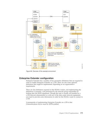 Enterprise Extender configuration
Enterprise Extender has a number of key parameter definitions that are required in
order to enable Enterprise Extender on z/OS. There are also some optional
definitions that might be implemented, depending on an organization's
requirements.
There are also definitions required on the SNASw routers, and implementing the
definitions is normally a job performed by the network group responsible for
looking after the WAN equipment. Though this task is usually not handled by a
z/OS network administrator, as with any of the data center network equipment,
you need to provide some information in order for the SNASw router to connect to
z/OS.
A prerequisite of implementing Enterprise Extender on z/OS is that
Communications Server must be APPN-enabled.
SG246772-156
OSA
NZCP
intranet
Firewall
OSA
NZCP
intranet
Firewall
ORGCP1NZCP5
Internet
PU1 CP: ILU1
EE EBN connection
between NZCP5
and ORG1
TCP/IP
Profile number
TCPPRF05
10.192.25.10
TCP/IP
152.20.5.20
SNA ILU but could be:
BEX software enabling
EE direct to z/OS
This could be an SNASw/BEX,
DLSw or IP router, depending on
organization.
CP: SNASWR1
(might have DLSw
implemented as well)
VTAM
ATCSTR05
XCAEE
EESWN1
SWRTR1
SWEEPU1
CDRSC1
VTAM
ATCSTR05
XCA
EESWN5EBN
Figure 86. Overview of the example environment
Chapter 9. SNA/IP implementation 173
 