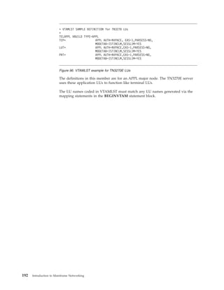 The definitions in this member are for an APPL major node. The TN3270E server
uses these application LUs to function like terminal LUs.
The LU names coded in VTAMLST must match any LU names generated via the
mapping statements in the BEGINVTAM statement block.
* VTAMLST SAMPLE DEFINITION for TN3270 LUs
*
TELAPPL VBUILD TYPE=APPL
TCP* APPL AUTH=NVPACE, EAS=1,PARSESS=NO,
MODETAB=ISTINCLM,SESSLIM=YES
LUT* APPL AUTH=NVPACE,EAS=1,PARSESS=NO,
MODETAB=ISTINCLM,SESSLIM=YES
PRT* APPL AUTH=NVPACE,EAS=1,PARSESS=NO,
MODETAB=ISTINCLM,SESSLIM=YES
Figure 96. VTAMLST example for TN3270E LUs
192 Introduction to Mainframe Networking
 