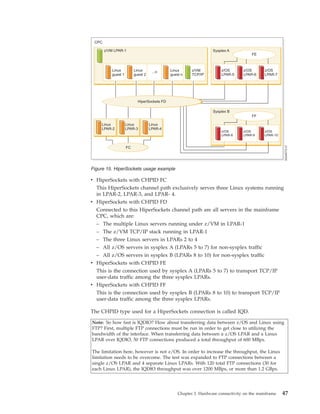 v HiperSockets with CHPID FC
This HiperSockets channel path exclusively serves three Linux systems running
in LPAR-2, LPAR-3, and LPAR- 4.
v HiperSockets with CHPID FD
Connected to this HiperSockets channel path are all servers in the mainframe
CPC, which are:
– The multiple Linux servers running under z/VM in LPAR-1
– The z/VM TCP/IP stack running in LPAR-1
– The three Linux servers in LPARs 2 to 4
– All z/OS servers in sysplex A (LPARs 5 to 7) for non-sysplex traffic
– All z/OS servers in sysplex B (LPARs 8 to 10) for non-sysplex traffic
v HiperSockets with CHPID FE
This is the connection used by sysplex A (LPARs 5 to 7) to transport TCP/IP
user-data traffic among the three sysplex LPARs.
v HiperSockets with CHPID FF
This is the connection used by sysplex B (LPARs 8 to 10) to transport TCP/IP
user-data traffic among the three sysplex LPARs.
The CHPID type used for a HiperSockets connection is called IQD.
Note: So how fast is IQDIO? How about transferring data between z/OS and Linux using
FTP? First, multiple FTP connections must be run in order to get close to utilizing the
bandwidth of the interface. When transferring data between a z/OS LPAR and a Linux
LPAR over IQDIO, 50 FTP connections produced a total throughput of 600 MBps.
The limitation here, however is not z/OS. In order to increase the throughput, the Linux
limitation needs to be overcome. The test was expanded to FTP connections between a
single z/OS LPAR and 4 separate Linux LPARs. With 120 total FTP connections (30 for
each Linux LPAR), the IQDIO throughput was over 1200 MBps, or more than 1.2 GBps.
Linux
guest 2
z/VM LPAR-1
Linux
guest 1
...n Linux
guest n
z/VM
TCP/IP
HiperSockets FD
Linux
LPAR-2
Linux
LPAR-3
Linux
LPAR-4
Sysplex A
CPC
SG246772-37
z/OS
LPAR-6
z/OS
LPAR-5
z/OS
LPAR-7
FE
Sysplex B
FF
FC
z/OS
LPAR-9
z/OS
LPAR-8
z/OS
LPAR-10
Figure 15. HiperSockets usage example
Chapter 3. Hardware connectivity on the mainframe 47
 