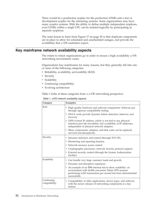 There would be a production sysplex for the production LPARs and a test or
development sysplex for the remaining systems. Some organizations may have
many sysplex systems. With the ability to define multiple independent sysplexes,
even LPARs within a single CPC can be isolated logically by participating in
separate sysplexes.
The main lesson to learn from Figure 17 on page 50 is that duplicate components
are in place to allow for scheduled and unscheduled outages, and provide the
availability that z/OS customers expect.
Key mainframe network availability aspects
The extent to which organizations go in order to ensure a high availability z/OS
networking environment varies.
Organizations buy mainframes for many reasons, but they generally fall into one
or more of the following categories:
v Reliability, availability, serviceability (RAS)
v Security
v Scalability
v Continuing compatibility
v Evolving architecture
Table 1 looks at these categories from a z/OS networking perspective.
Table 1. z/OS network availability aspects
Category Examples
RAS v High quality hardware and software components. Software put
through rigorous compatibility testing.
v OSA-E cards provide dynamic failure detection, takeover, and
recovery.
v VIPA (virtual IP address, which is not tied to any physical
interface) provide movability and availability of IP addresses,
independent of physical network adapters.
v Many components, adapters, and disk units can be replaced,
serviced non-disruptively.
Security v Intrusion detection and control (through TCP/IP).
v Monitoring and reporting features.
v Network resource access control.
v Cryptographic processors, network security protocol support.
v External security control (through the System Authorization
Facility).
Scalability v Can handle very large customer loads and growth.
v Dynamic non-disruptive expansion.
v An example of an IBM internal test to show scalability: an
environment with 64,000 concurrent Telnet 3270 sessions
performing 6,242 transactions per second has been demonstrated
successfully.
Continuing
compatibility
v Compatibility of older applications, device types, and software
with the newer releases of networking components is a key
feature.
52 Introduction to Mainframe Networking
 