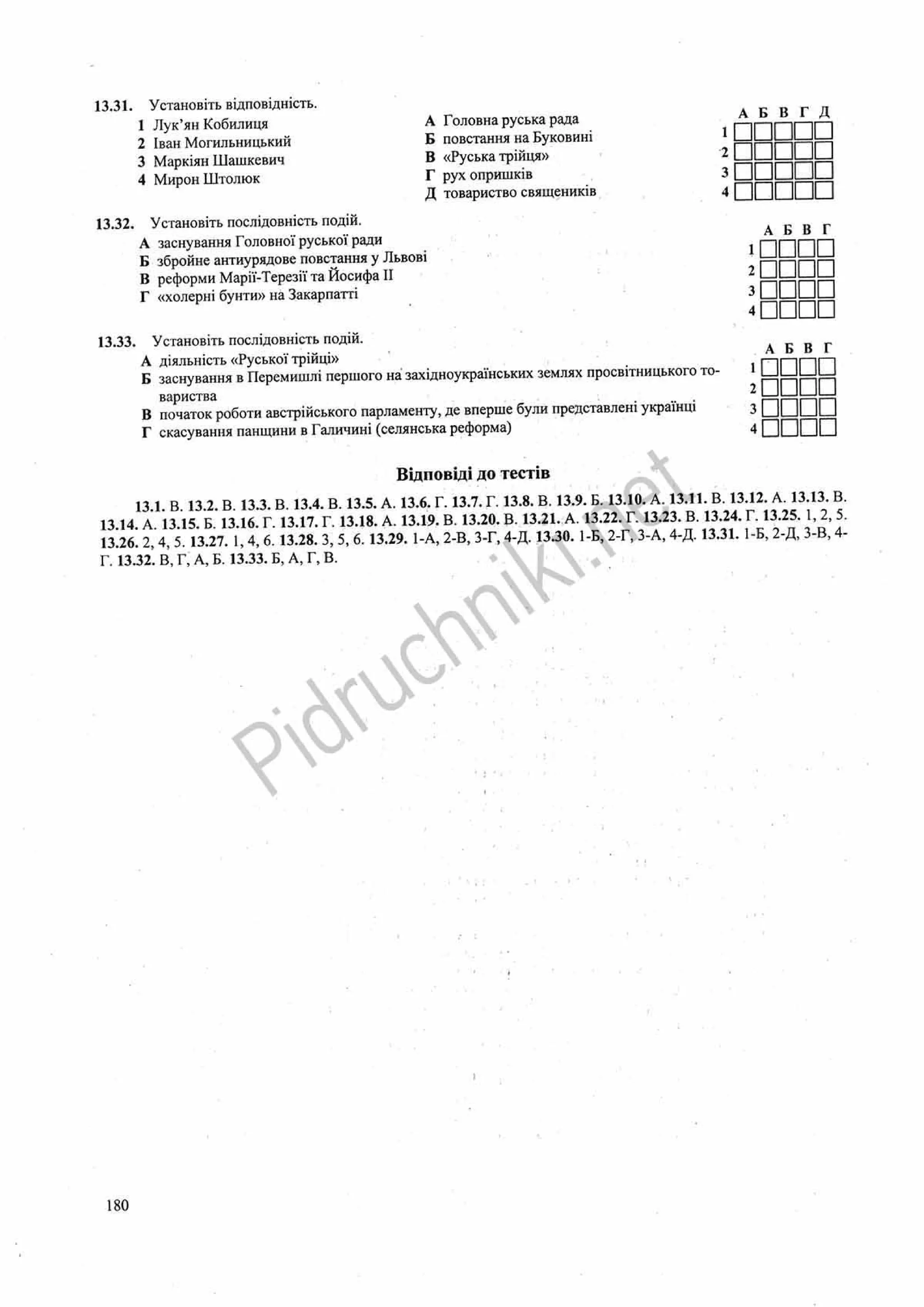 Панчук І. Історія України : комплексна підготовка до зовнішнього незалежного оцінювання / І. Панчук. — Тернопіль : Підручники і посібники, 201