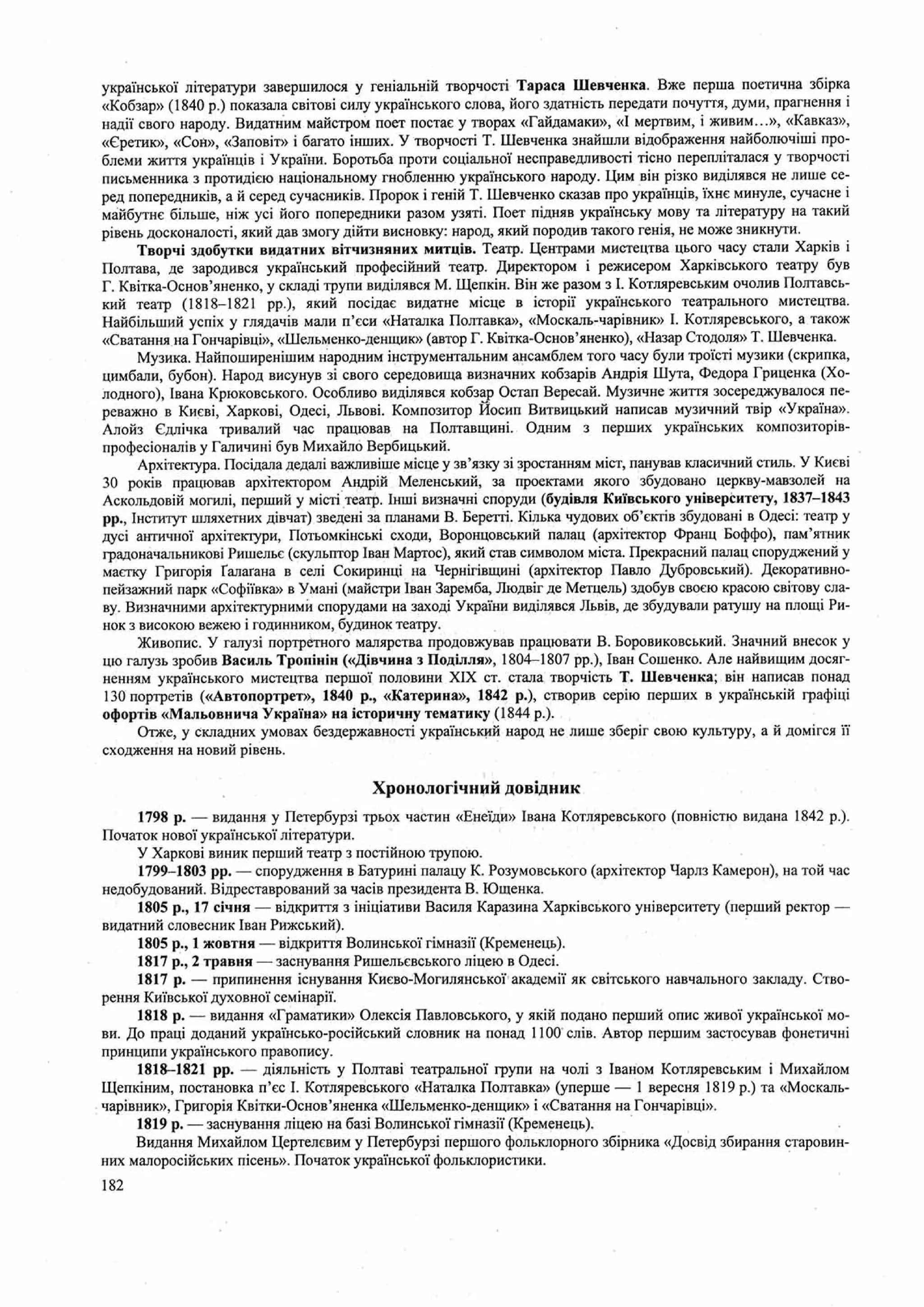 Панчук І. Історія України : комплексна підготовка до зовнішнього незалежного оцінювання / І. Панчук. — Тернопіль : Підручники і посібники, 201