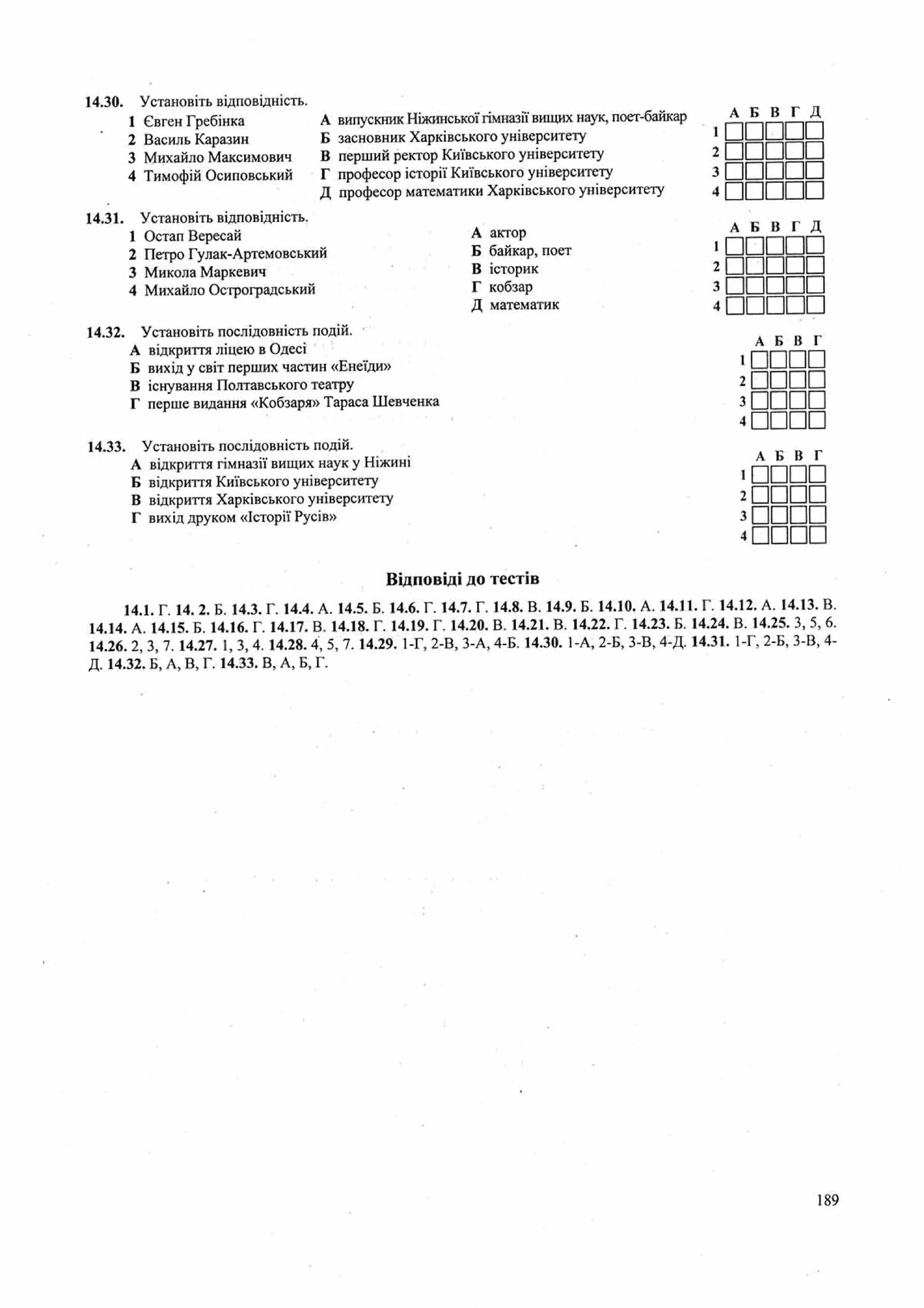 Панчук І. Історія України : комплексна підготовка до зовнішнього незалежного оцінювання / І. Панчук. — Тернопіль : Підручники і посібники, 201