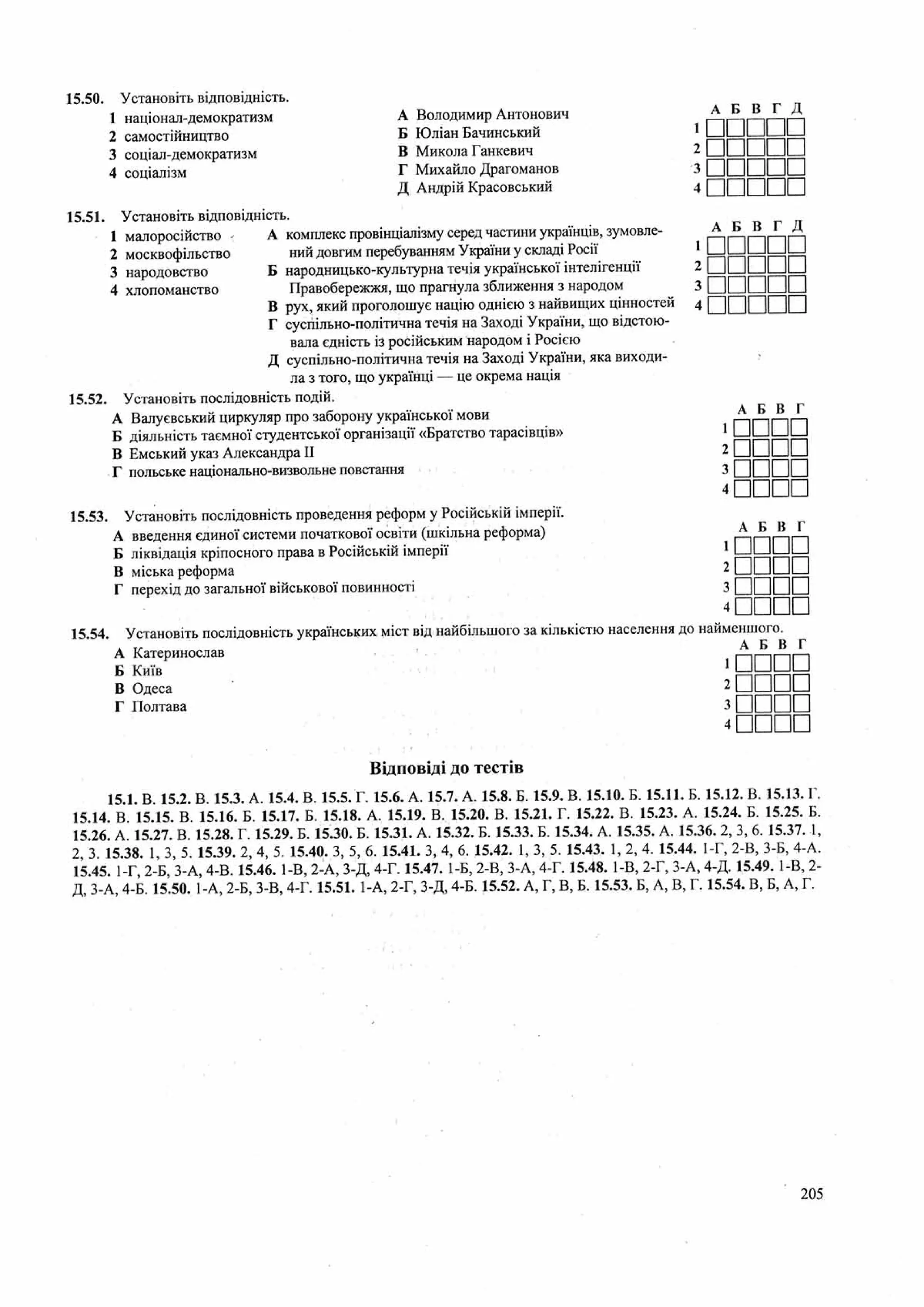 Панчук І. Історія України : комплексна підготовка до зовнішнього незалежного оцінювання / І. Панчук. — Тернопіль : Підручники і посібники, 201