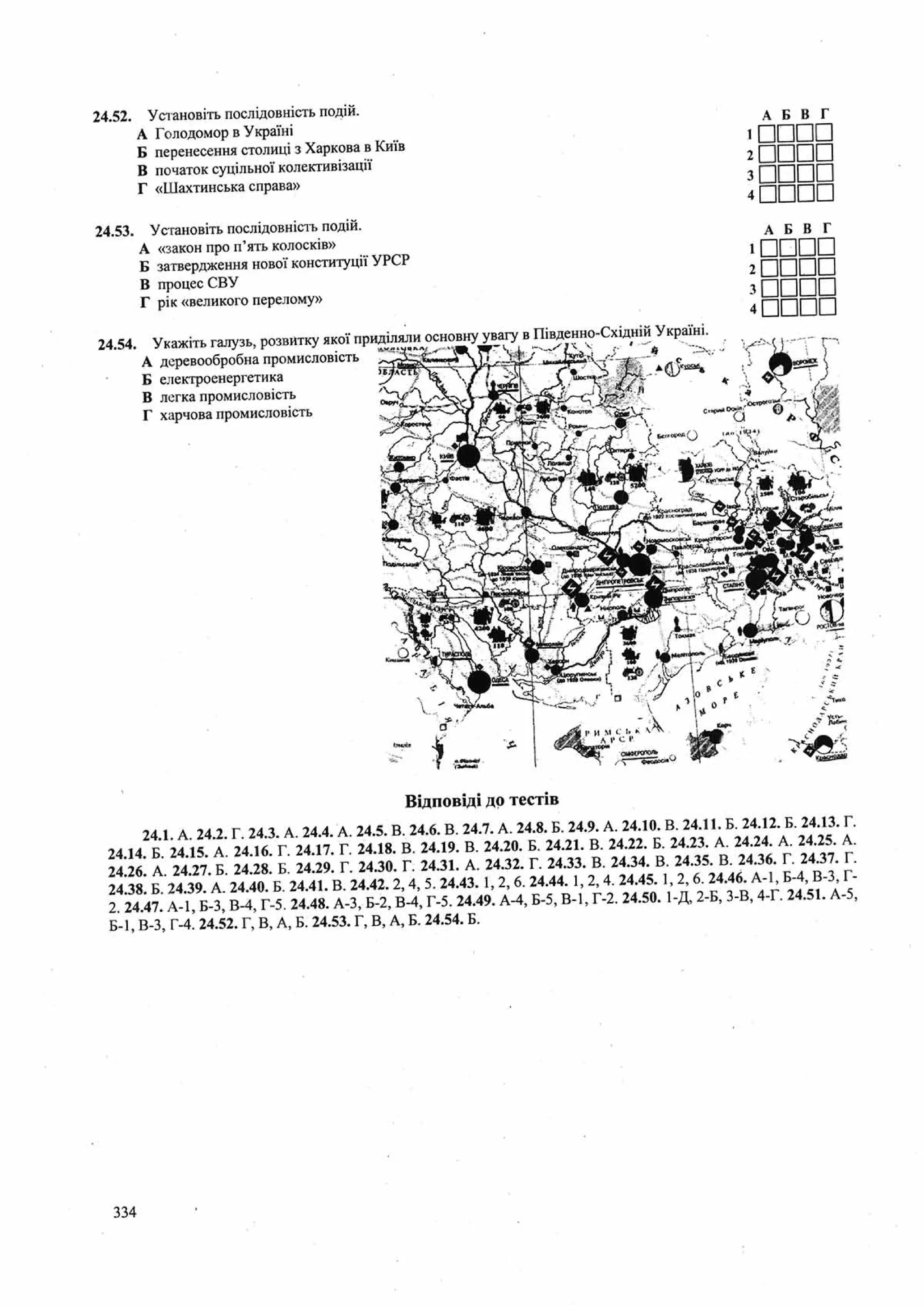 Панчук І. Історія України : комплексна підготовка до зовнішнього незалежного оцінювання / І. Панчук. — Тернопіль : Підручники і посібники, 201