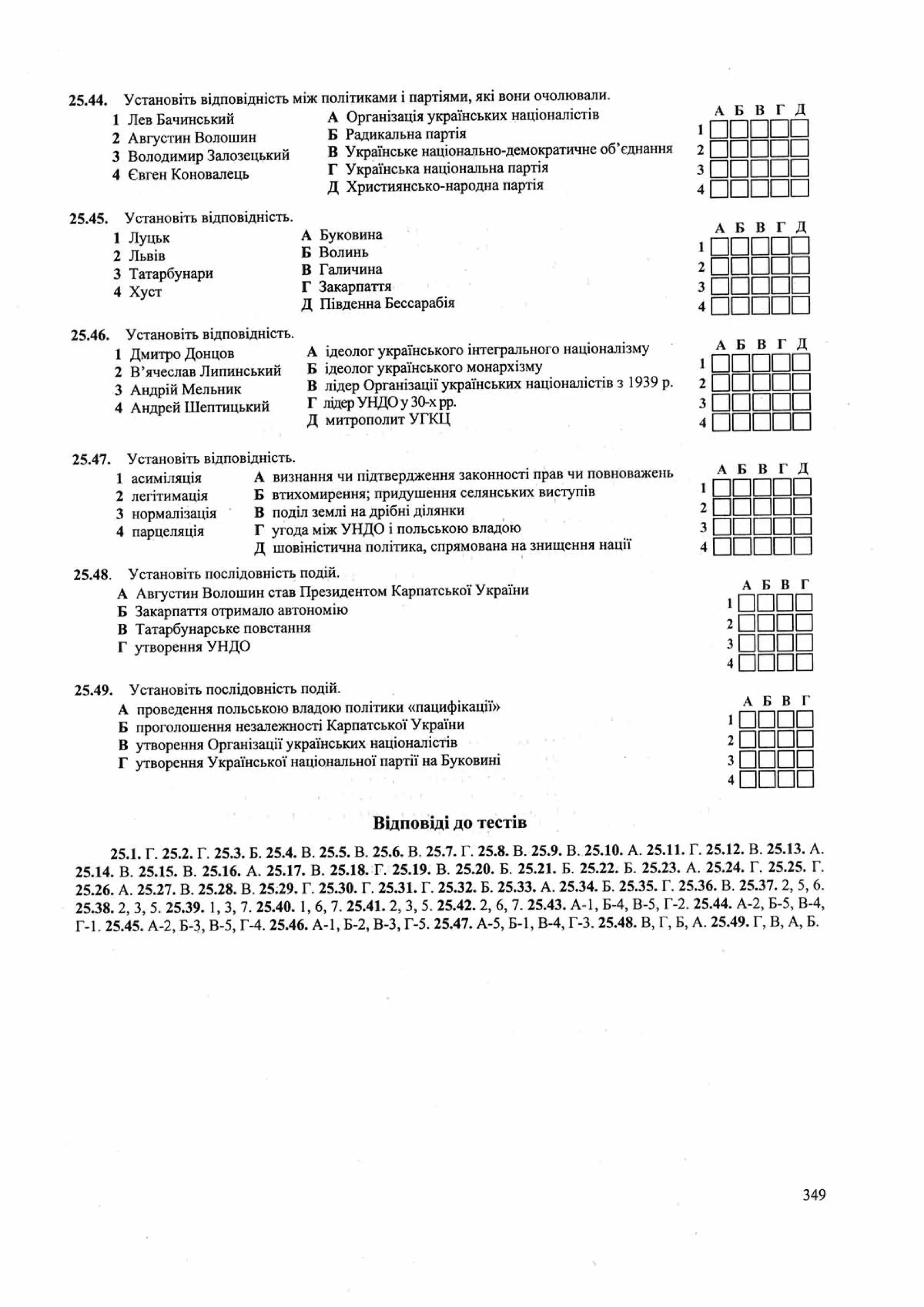 Панчук І. Історія України : комплексна підготовка до зовнішнього незалежного оцінювання / І. Панчук. — Тернопіль : Підручники і посібники, 201