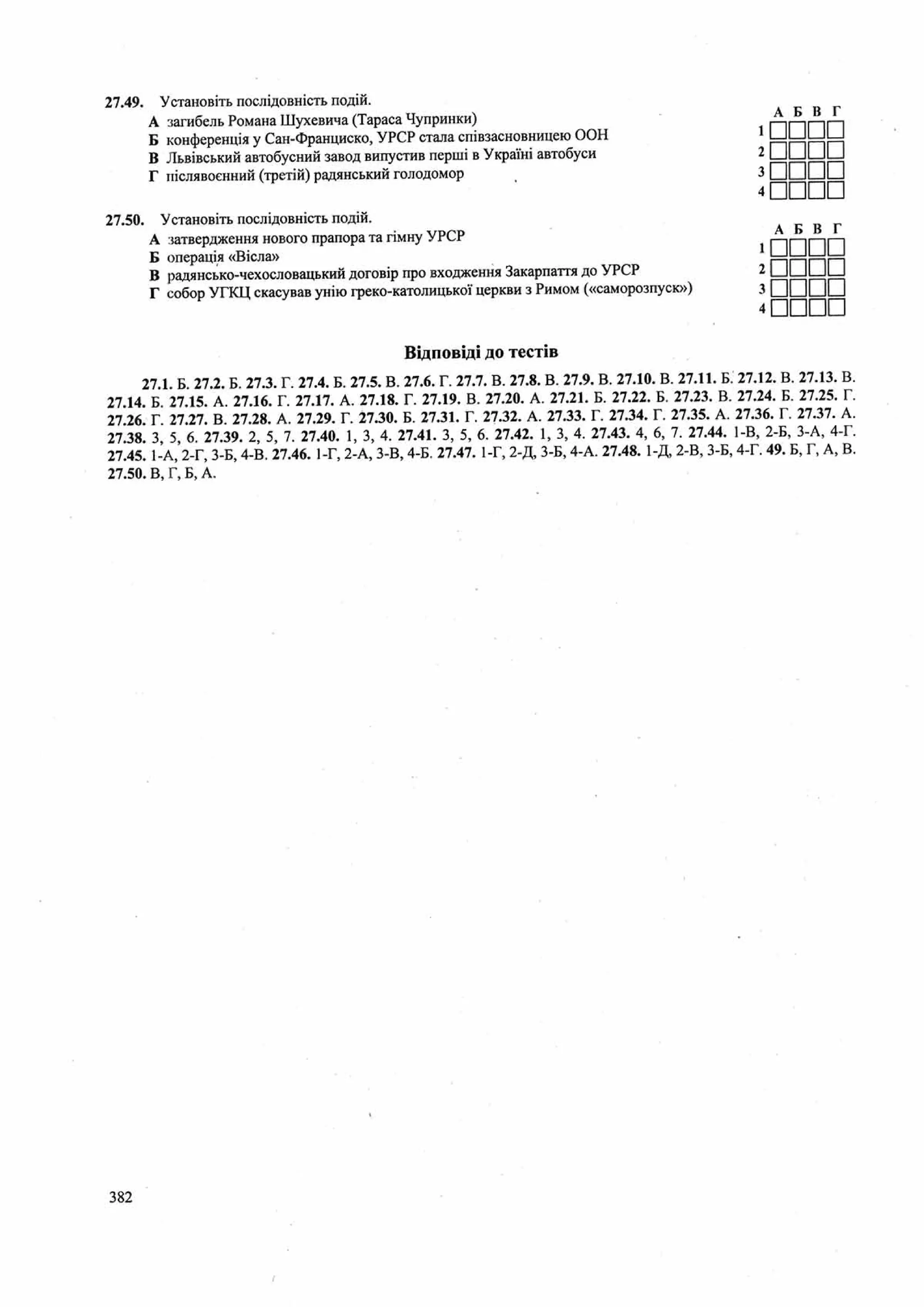 Панчук І. Історія України : комплексна підготовка до зовнішнього незалежного оцінювання / І. Панчук. — Тернопіль : Підручники і посібники, 201