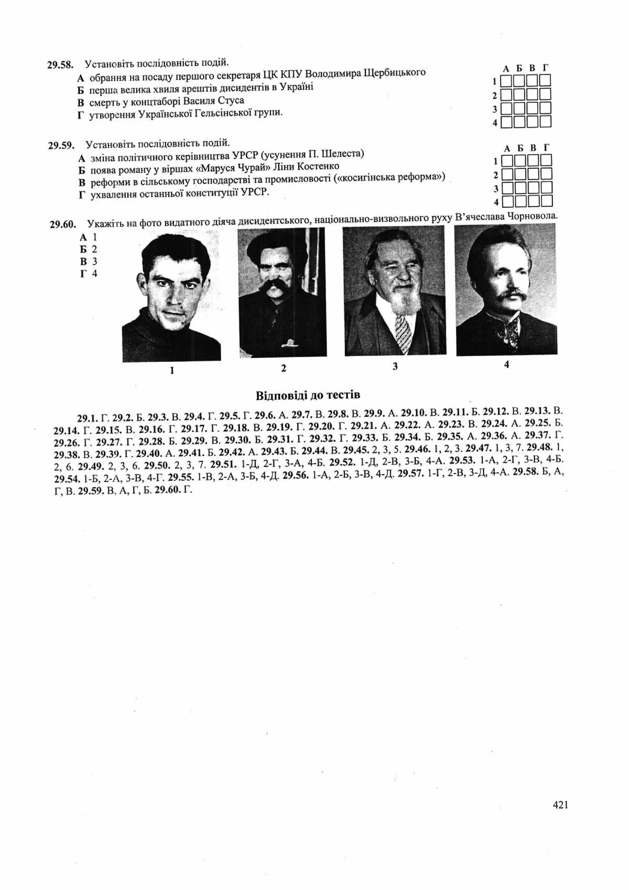 Панчук І. Історія України : комплексна підготовка до зовнішнього незалежного оцінювання / І. Панчук. — Тернопіль : Підручники і посібники, 201