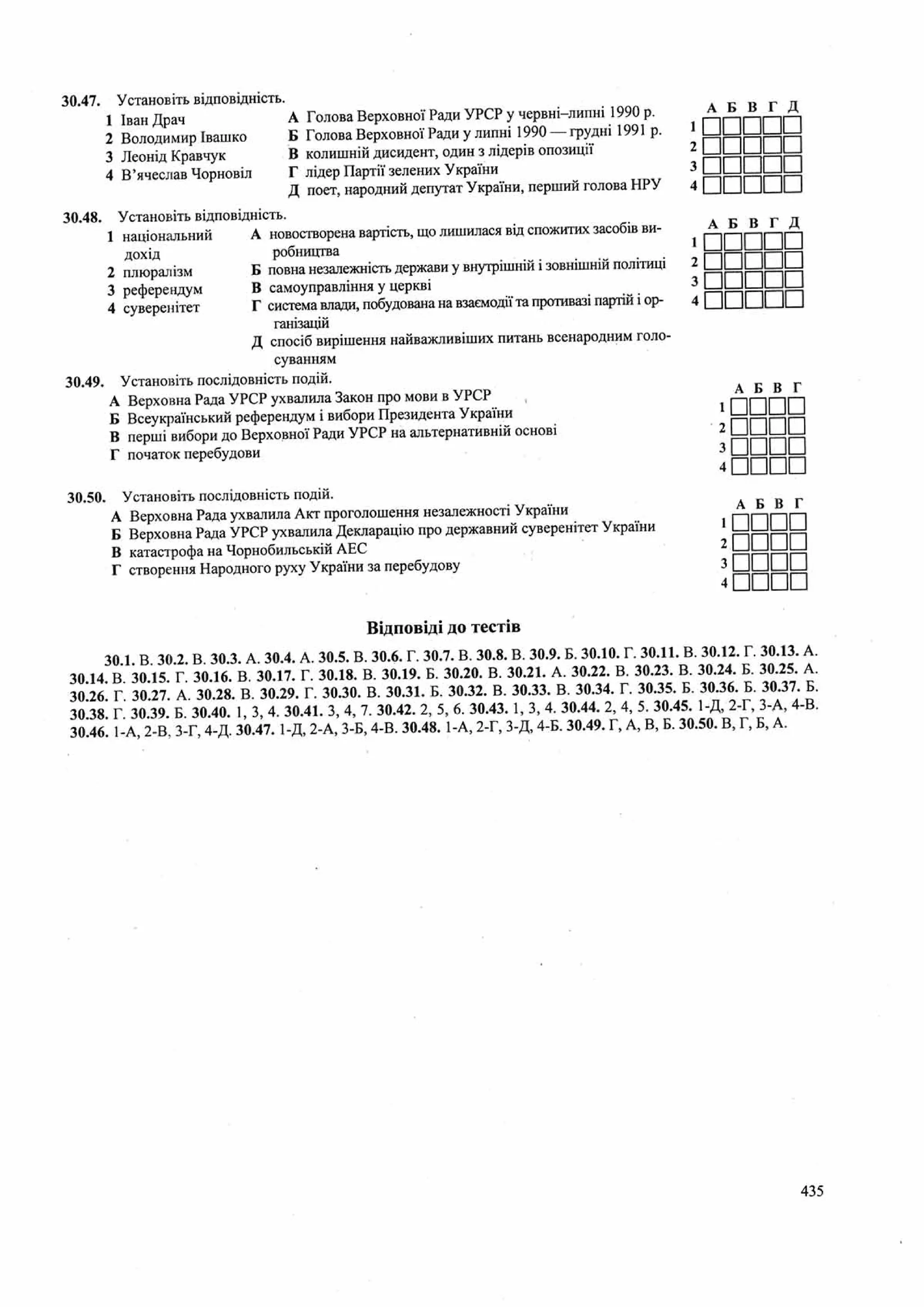 Панчук І. Історія України : комплексна підготовка до зовнішнього незалежного оцінювання / І. Панчук. — Тернопіль : Підручники і посібники, 201