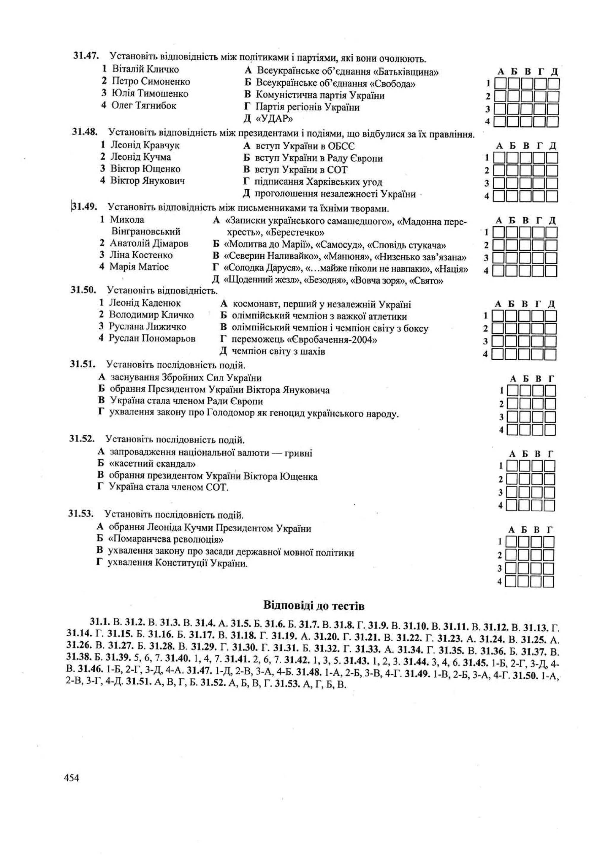 Панчук І. Історія України : комплексна підготовка до зовнішнього незалежного оцінювання / І. Панчук. — Тернопіль : Підручники і посібники, 201