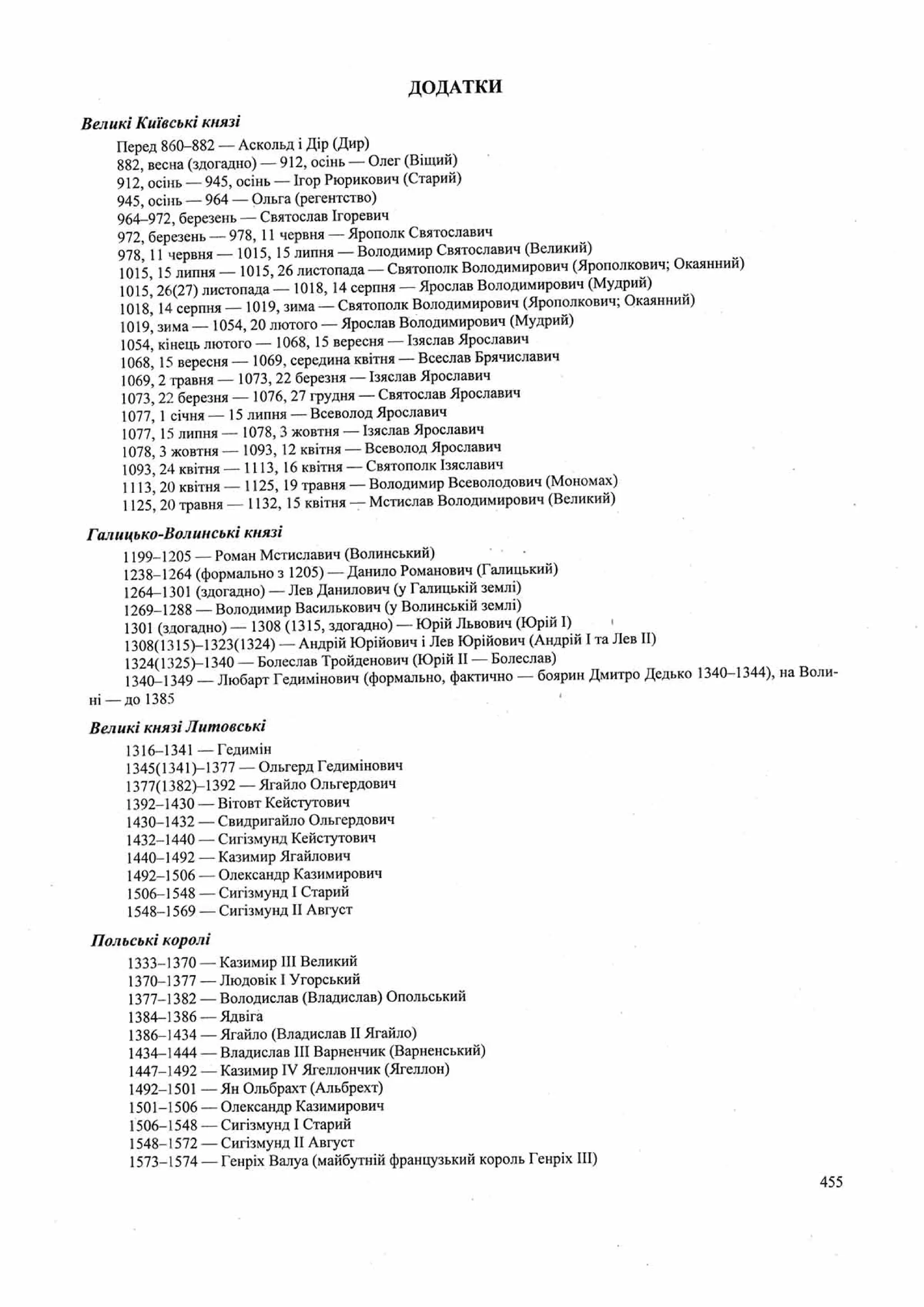 Панчук І. Історія України : комплексна підготовка до зовнішнього незалежного оцінювання / І. Панчук. — Тернопіль : Підручники і посібники, 201
